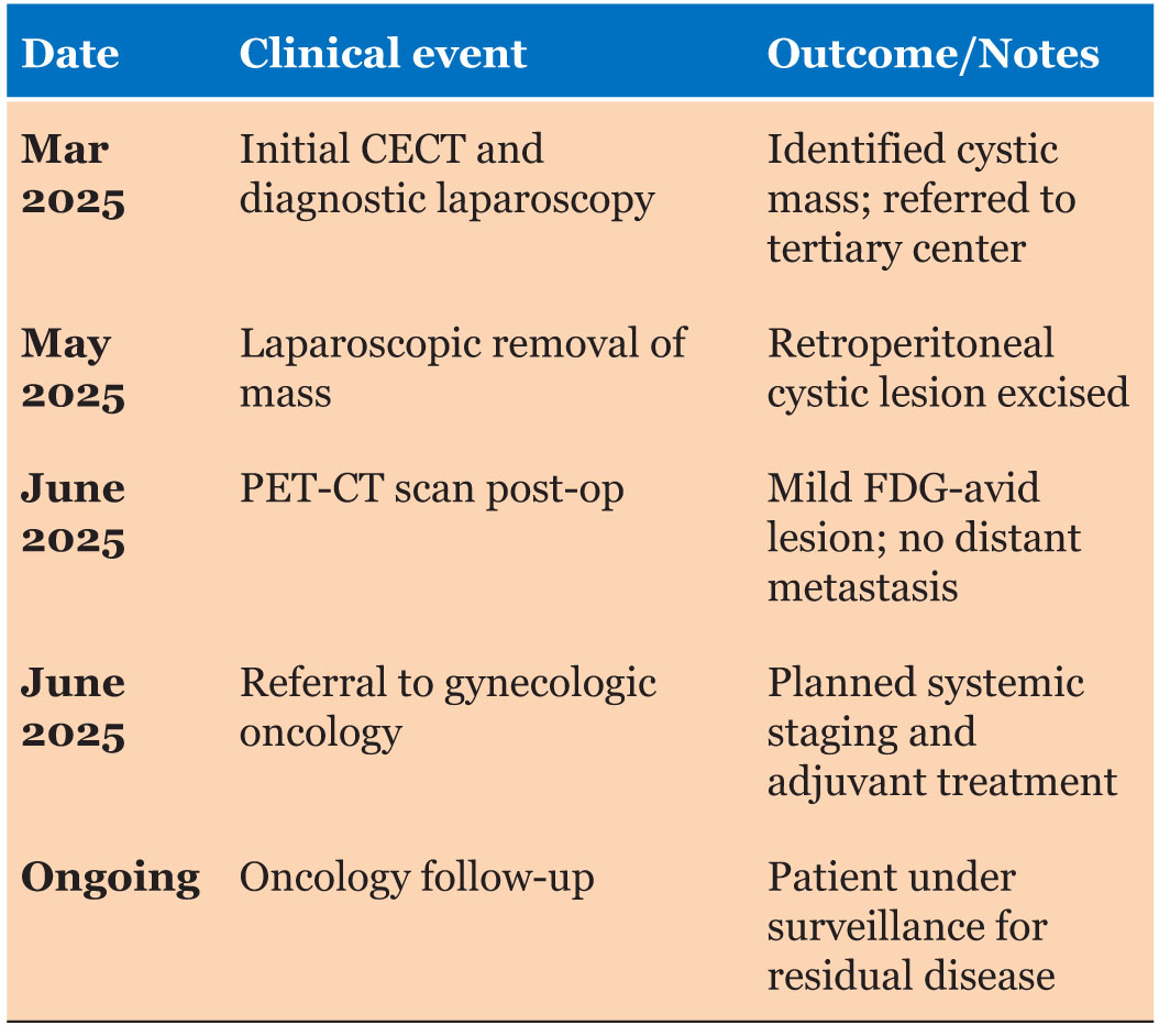 Mucinous adenocarcinoma in a young female: A case report of unusual ...